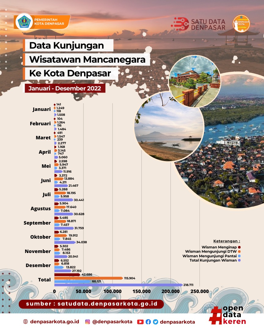 infografis