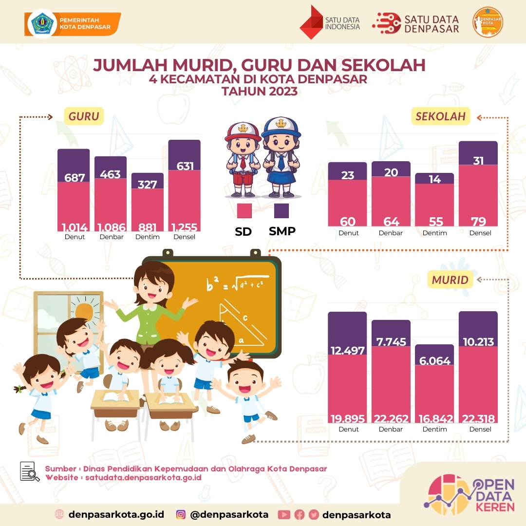 infografis