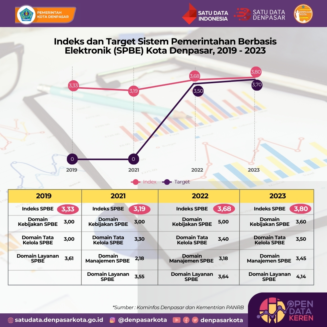 infografis