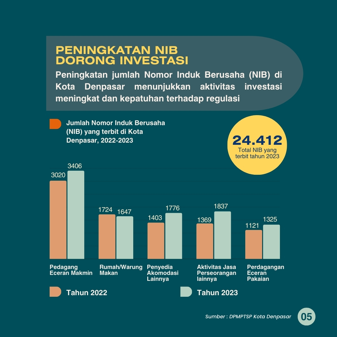 infografis